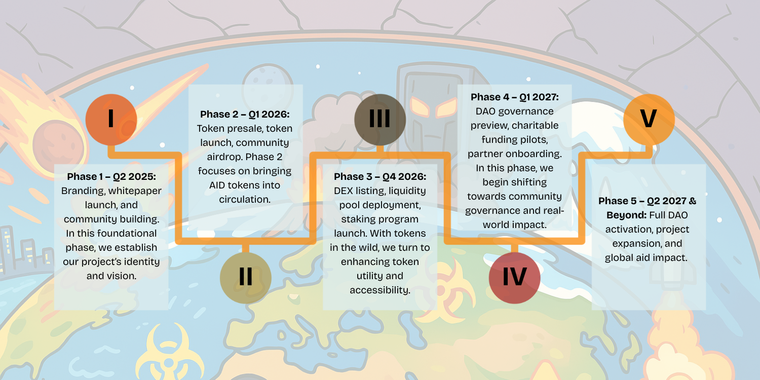 Updated Roadmap Pray To Earn